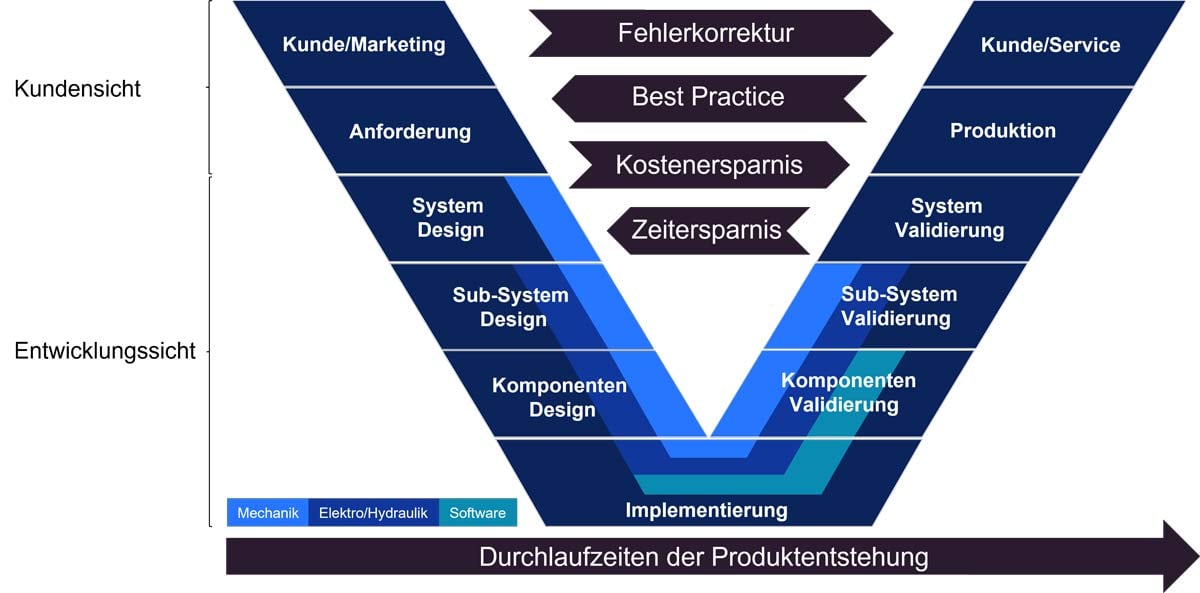 teamcenter_ch_01