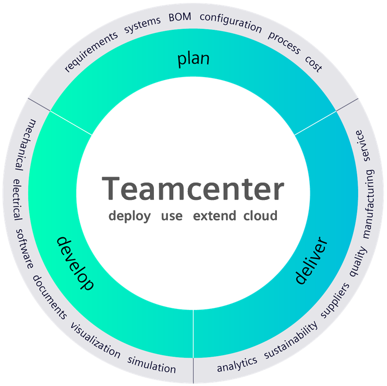 PLM Circle-1